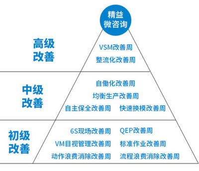 管理微咨詢 QCC現(xiàn)場管理提升實(shí)戰(zhàn)指南