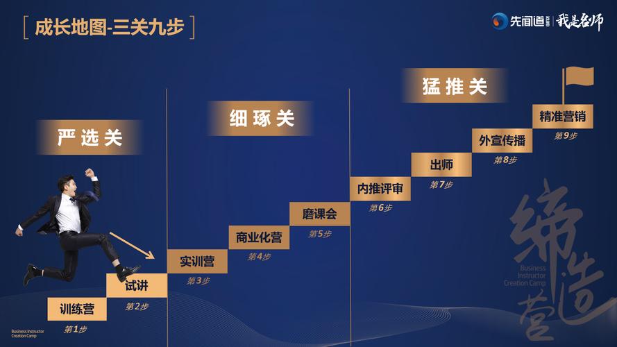 北京先聞道企業(yè)管理顧問