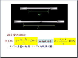 材料力學(xué)性能與測(cè)試技術(shù) 從物理性能到智能安全監(jiān)控的探究