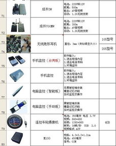 構(gòu)建現(xiàn)代化安防體系 智能攝像頭與報(bào)警系統(tǒng)的完美融合